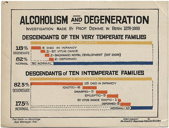 Alcoholism and Degeneration